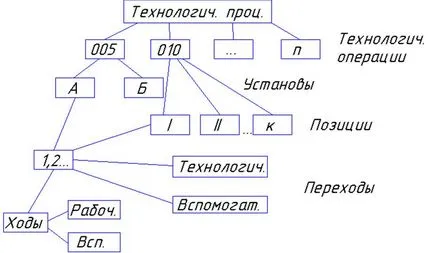 Előadásjegyzetek a fegyelem a gépészeti technológiai (alapfogalmak és meghatározások