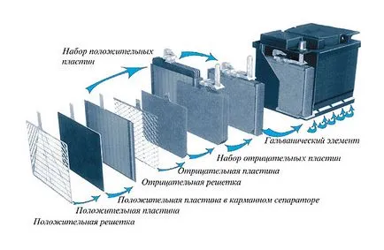 Късо съединение причини на батерията на превозното средство