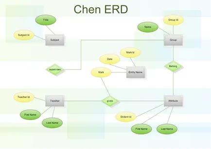 baza de date model conceptual diagrama ilustrativ de comunicare