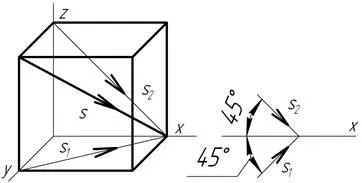 Oblique (față) dimeter