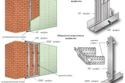 Вирівнювання стін гіпсокартоном безкаркасний або каркасний спосіб (вирівнювання стіна гіпсокартон своїми руками самостійно гкл) Вирівнювання стін гіпсокартоном безкаркасний або каркасний спосіб