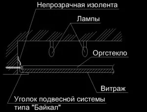 Вітражні стелі своїми руками фото- і відео-інструкція для установки (руками) Вітражні стелі своїми руками фото- і відео-інструкція для установки