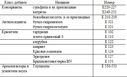 У яких продуктах міститься гістамін і чим він небезпечний для здоров'я (здоров'я) У яких продуктах міститься гістамін і чим він небезпечний для здоров'я