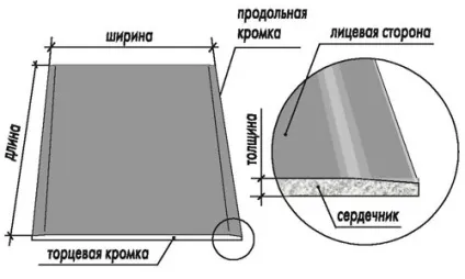 Вирівнювання стін гіпсокартоном безкаркасний або каркасний спосіб (безкаркасний) Вирівнювання стін гіпсокартоном безкаркасний або каркасний спосіб