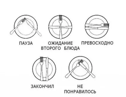 Вікторина - все по етикету