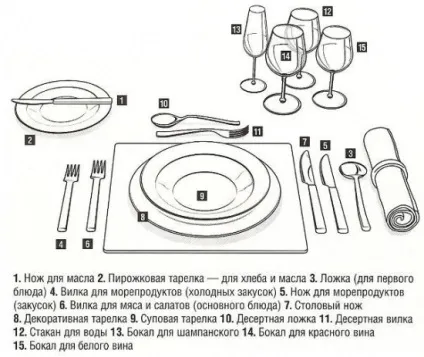 Вікторина - все по етикету