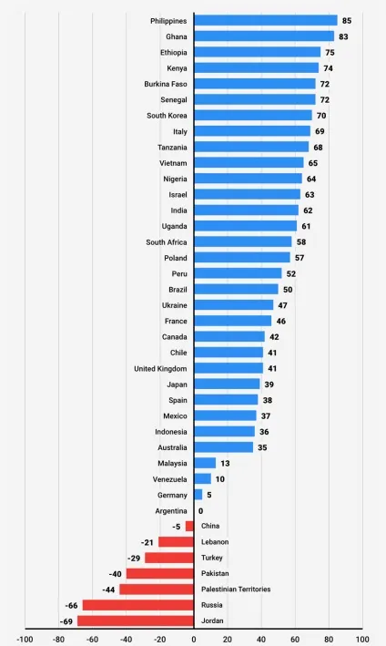 В яких країнах сильно не люблять Америку думку експертів і аналітиків (Глава обвалила долар) В яких країнах сильно не люблять Америку думку експертів і аналітиків