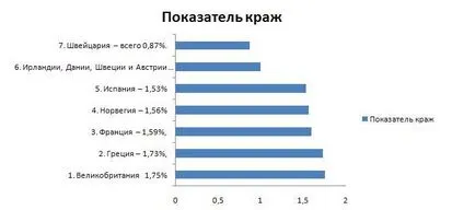 Reduce daunele la furt din magazine minimum