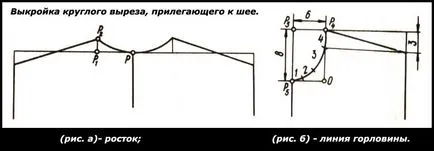 Кръгла деколте