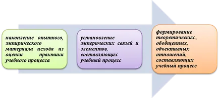 Кредитна система на образованието като фактор във висшите училища на Република Казахстан, публикувано в