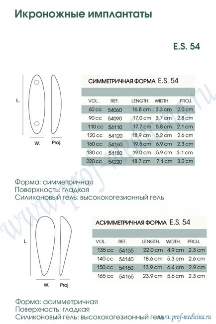 Kruroplastika - пластмаса пищял увеличение пищял, снимки преди и след kruroplastiki, прегледи на