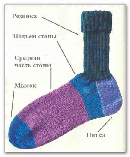 Курс в'язання спицями (в'язання) Курс в'язання спицями
