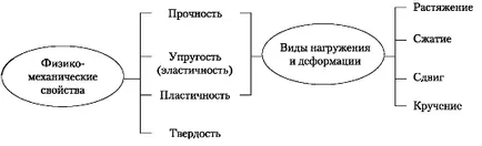 Лекція 2 основні властивості стоматологічних матеріалів