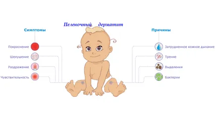 Лечение на морски зърнастец масло от различни видове дерматит