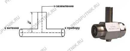 Катодни отводители Онлайн