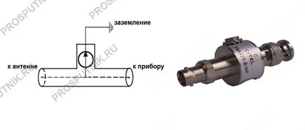 Катодни отводители Онлайн