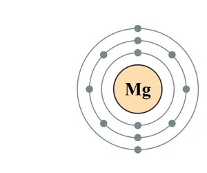 Magneziu pentru inima, care au nevoie de magneziu