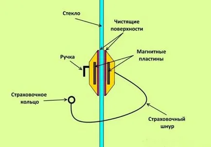 Магнит с препарат за чистене гъби или други устройства за миене