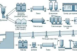 Cement minőségű jelölések besorolás tulajdonságok