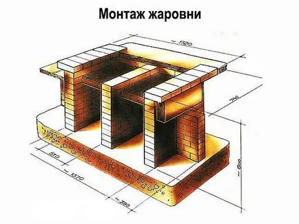 Barbecue tégla kezével hogyan fotó és videó