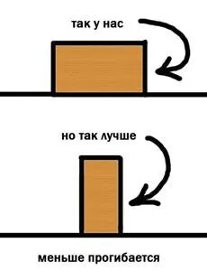 Як побудувати комору, частина 1-я (попередньо свердлив отвори) Як побудувати комору, частина 1-я