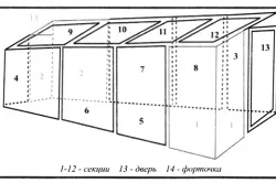 Як побудувати оранжерею самостійно - my life (побудувати) Як побудувати оранжерею самостійно - my life