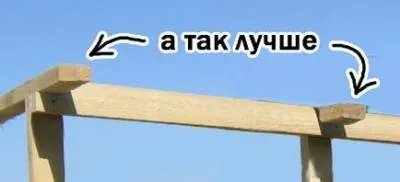 Як побудувати комору, частина 1-я (вироби з дерева) Як побудувати комору, частина 1-я