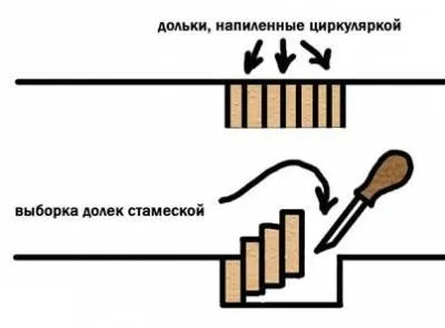 Як побудувати комору, частина 1-я (побудувати) Як побудувати комору, частина 1-я