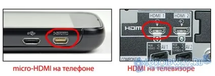 Як підключити смартфон до телевізора (lg
