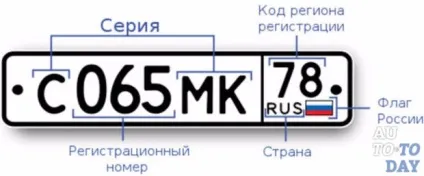 Як отримати дублікати номерних знаків (дублікати) Як отримати дублікати номерних знаків