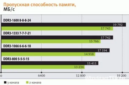 Як підібрати оперативну пам'ять для комп'ютера до вже наявного модулю або для нового комп'ютера (комп'ютера) Як підібрати оперативну пам'ять для комп'ютера до вже наявного модулю або для нового комп'ютера