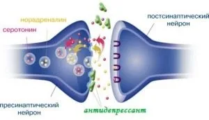Вплив антидепресантів на організм, побічні ефекти