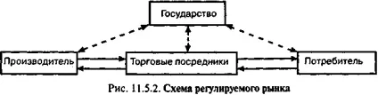 Відтворення і його типи - економічна теорія (лабораторна) Відтворення і його типи - економічна теорія