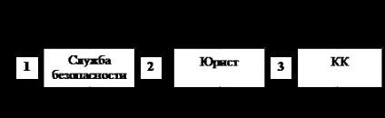Відтворення і його типи - економічна теорія (контрольна) Відтворення і його типи - економічна теорія