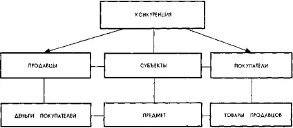 Відтворення і його типи - економічна теорія (його) Відтворення і його типи - економічна теорія