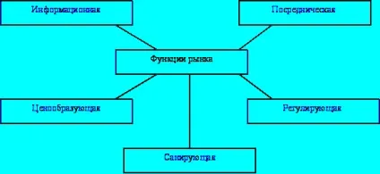 Відтворення і його типи - економічна теорія (дипломна) Відтворення і його типи - економічна теорія