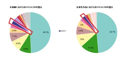 Вокалоід Куйт (kaito), біографія, історія створення, вокалоід клуб (Кайто) Вокалоід Куйт (kaito), біографія, історія створення, вокалоід клуб