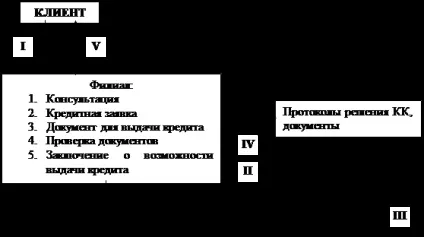 Відтворення і його типи - економічна теорія (курсова) Відтворення і його типи - економічна теорія