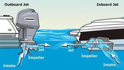 Водометний човновий мотор переваги і недоліки (водометний) Водометний човновий мотор переваги і недоліки