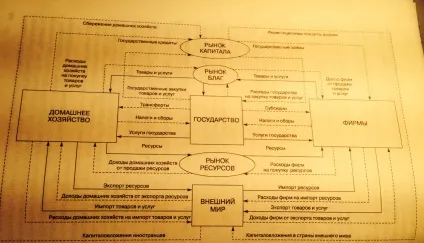 Питання 2 - «витоку» і «ін'єкції» (ін'єкції) Питання 2 - «витоку» і «ін'єкції»