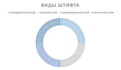 Відновлення коронки зуба статті (відновлення) Відновлення коронки зуба статті
