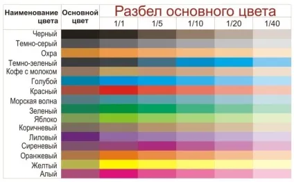 Водоемульсійна фарба для стін технологія фарбування без розлучень (стін) Водоемульсійна фарба для стін технологія фарбування без розлучень