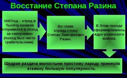 Повстання степана Разіна коротко причини, учасники, підсумки, дата (степана) Повстання степана Разіна коротко причини, учасники, підсумки, дата