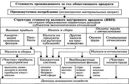 Вплив організаційно-правових форм господарювання і галузевих особливостей на організацію (галузевих) Вплив організаційно-правових форм господарювання і галузевих особливостей на організацію