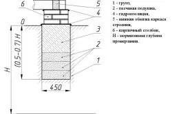 Melkozaglublenny construcție fundație dig tehnologiei