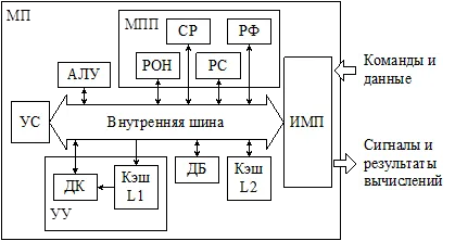 Mikroprocesszor - studopediya