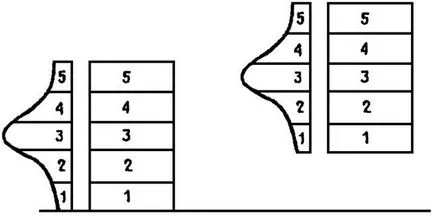 Metoda interschimbabilitate Group (asamblare selectivă)