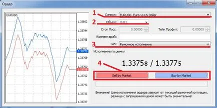 Metatrader 4 (MT4), hogyan kell használni a terminál MetaTrader