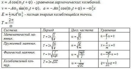 Lucrul mecanic este ceea ce este și modul în care este utilizat