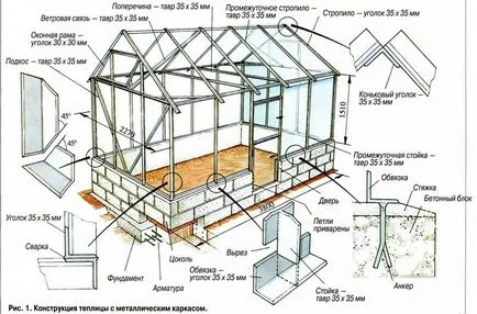 собствени Metal парникови ръце